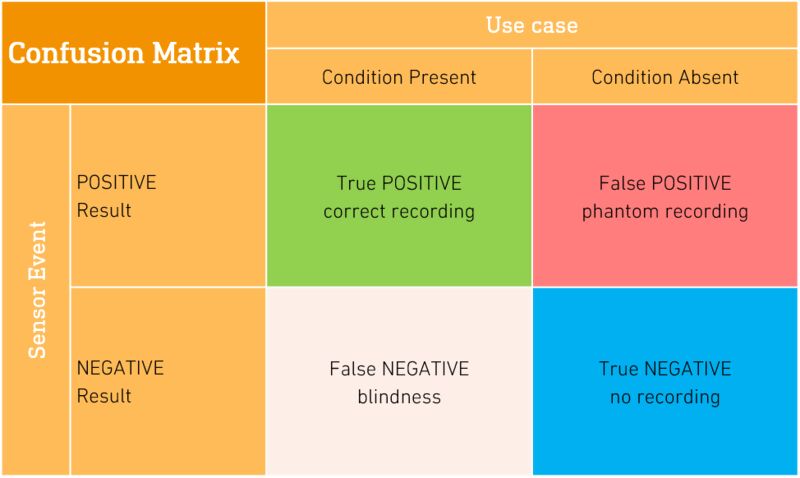 oem-solutions-confusion-matrix-en.png.jpg?type=product_image