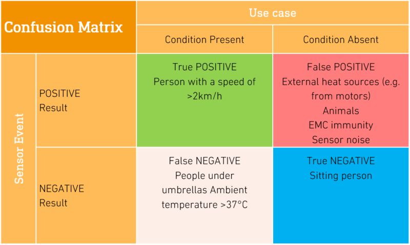 oem-solutions-confusion-matrix2-en.png.jpg?type=product_image